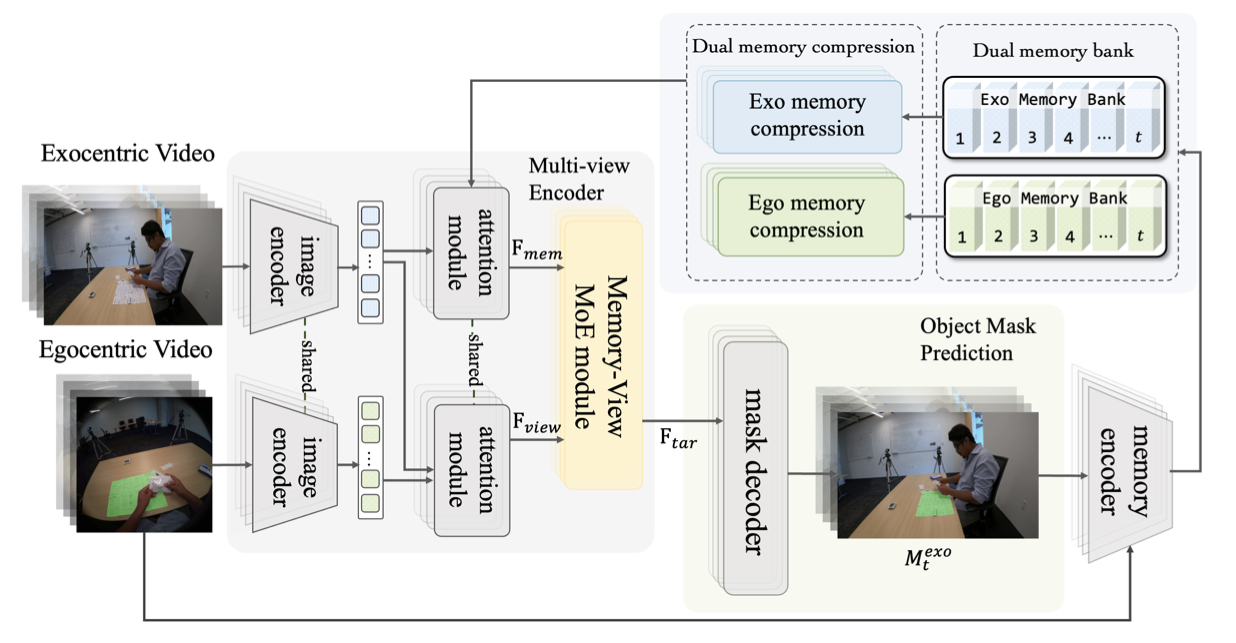 Paper 1 Figure