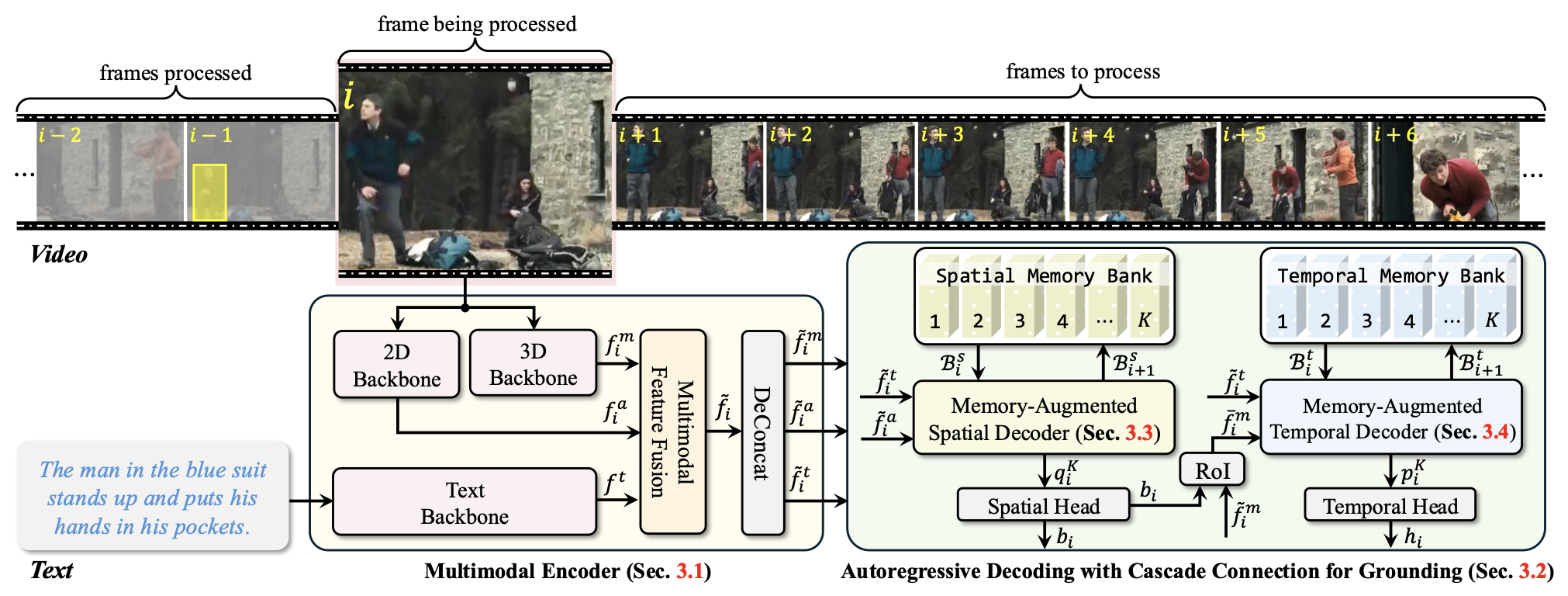 Towards Long-Form Spatio-Temporal Video Grounding