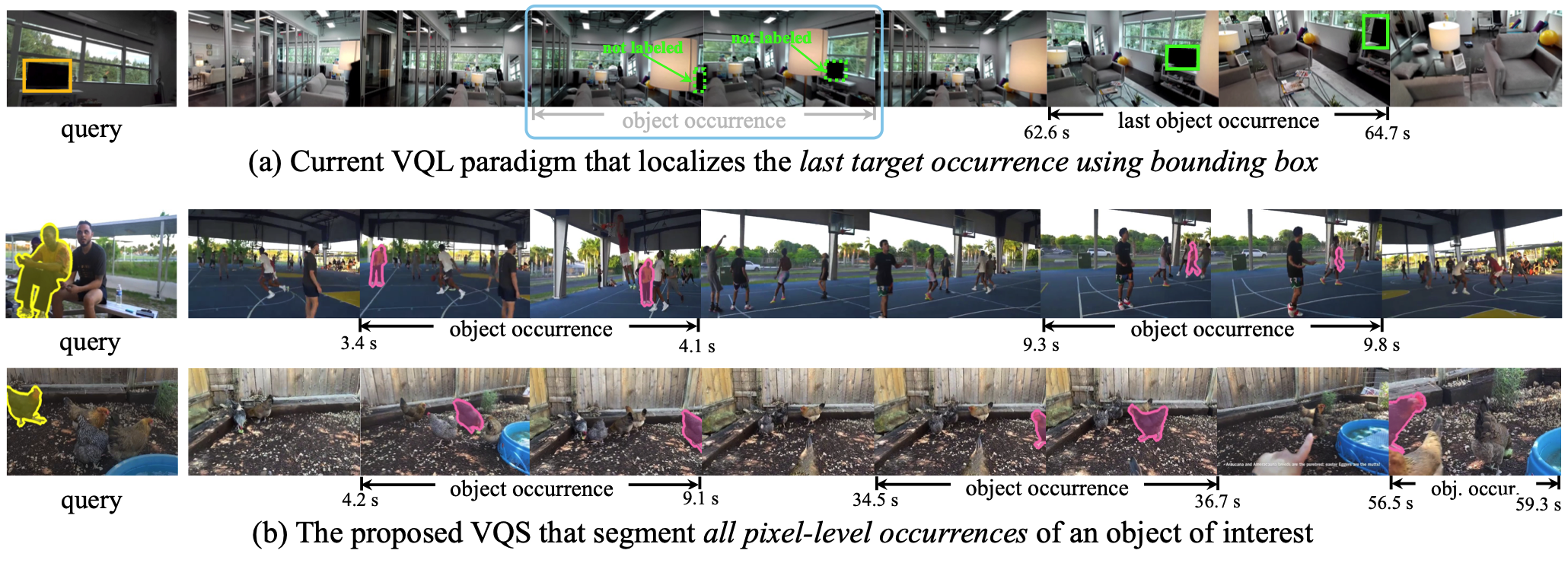 Towards Visual Query Segmentation in the Wild